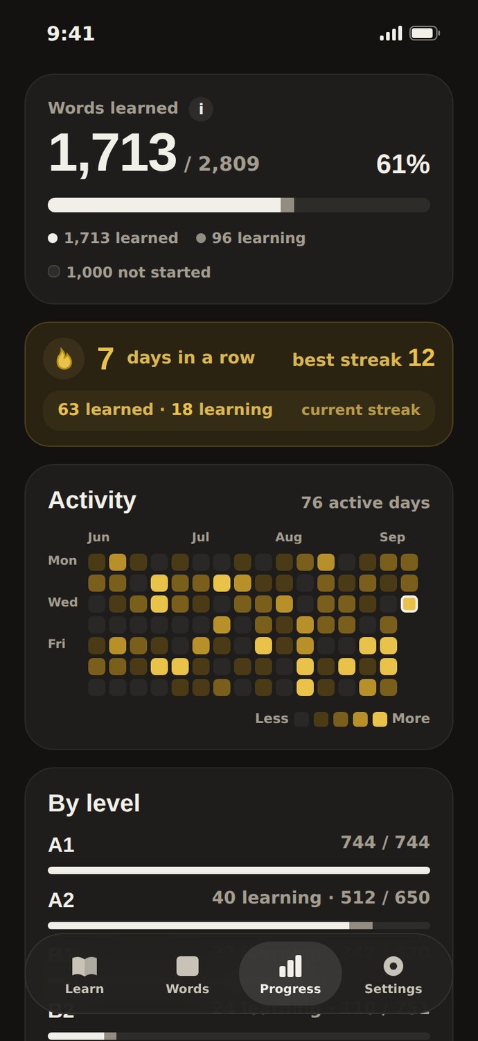 Progress tab with Premium: words learned, streak, 16-week activity map and progress by level